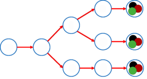 Figure – Illustration figuring a diagram of relations in a Pert net